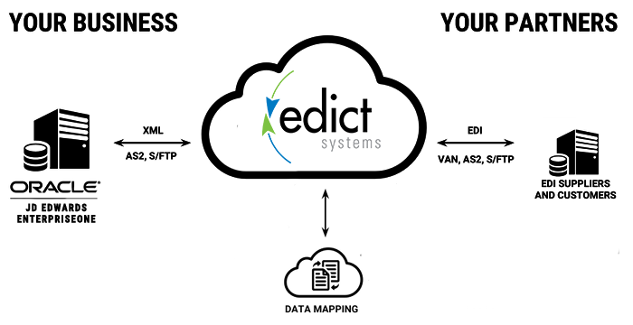 JD-Edwards-EDI-Simplified-3